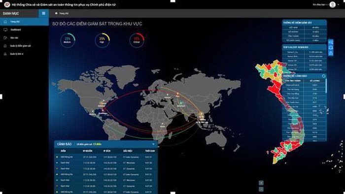 Hoàn thiện giải pháp bảo vệ dữ liệu cho Chính phủ điện tử