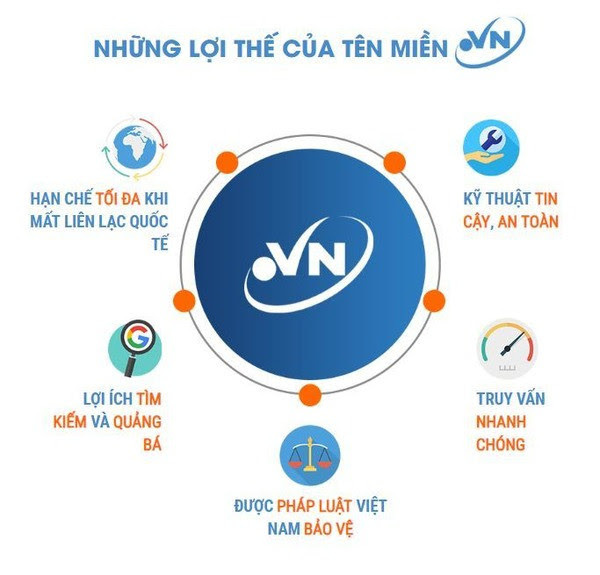 Thống kê của VNNIC: Hết tháng 10/2020, tổng số tên miền “.vn” lũy kế đạt 514.632