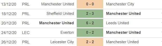 Nhận định MU vs Wolves: 3 điểm cho Quỷ đỏ