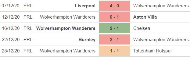 Nhận định MU vs Wolves: 3 điểm cho Quỷ đỏ