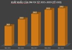 FIEs in Vietnam: big enterprises incur big losses, electronics manufacturers thrive