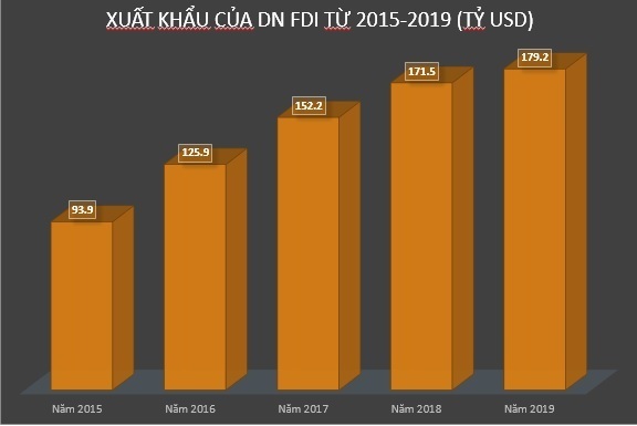 FIEs in Vietnam: big enterprises incur big losses, electronics manufacturers thrive