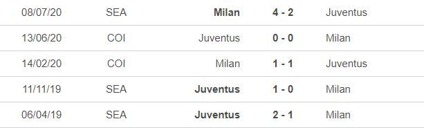 Nhận định Milan vs Juventus: Đại chiến vương quyền