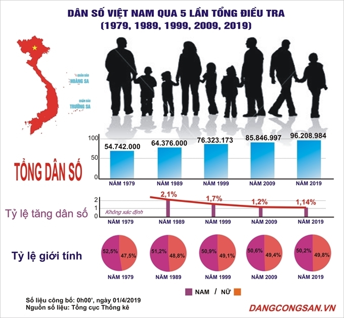 Chiến lược phát triển thống kê Việt Nam là cơ hội để xác định giai đoạn 2021-2030