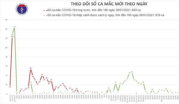 3 người từ châu Âu về mắc Covid