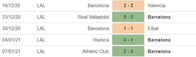 Nhận định Granada vs Barca: Nỗi lo hàng thủ