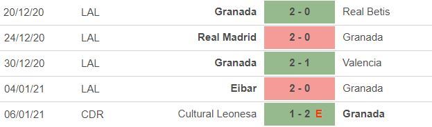 Nhận định Granada vs Barca: Nỗi lo hàng thủ