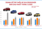 Xe đa dụng tháng 12/2020: Honda CR-V trở lại, Toyota Corolla Cross bật top