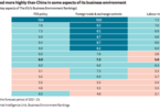 Vietnam – Rising star in Asia’s shifting supply chains: EIU