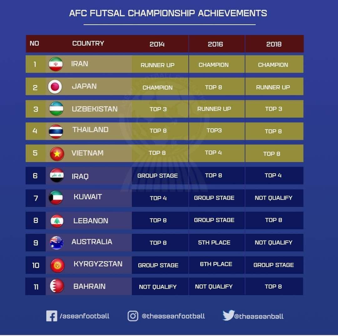 Giải Futsal Chau A Chinh Thức Huỷ Việt Nam Co Dự World Cup Vietnamnet