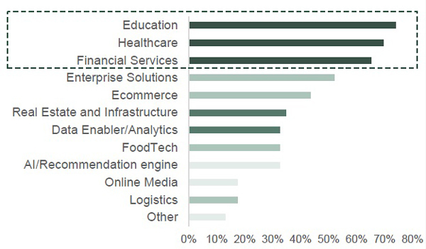 Investment in technology in Southeast Asia: focus shifts to Vietnam