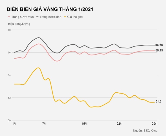 Thị trường vàng suy yếu