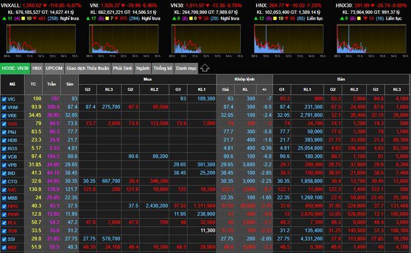 Stock market turbulence: $35 billion lost