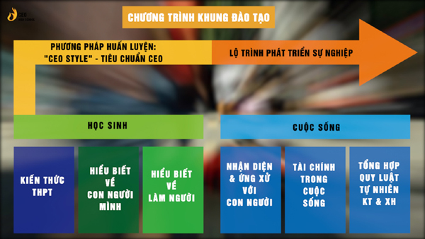 CEO High School - mô hình giáo dục bậc THPT độc đáo ở Việt Nam