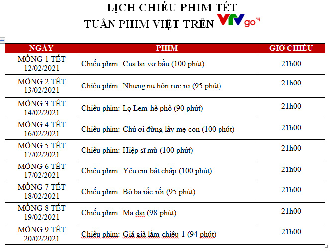 Phim doanh thu 175 tỷ của Trấn Thành chiếu miễn phí trên VTV