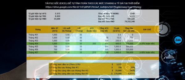 Trốn nợ, mất Tết vì... sàn Forex, chứng khoán phái sinh, tiền ảo