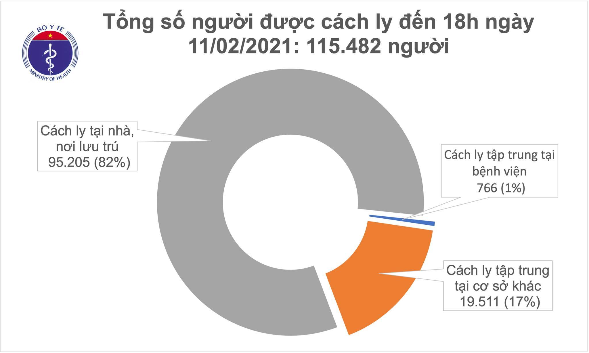 Chiều 30 Tết ghi nhận 31 ca Covid-19 lây nhiễm cộng đồng tại 4 tỉnh