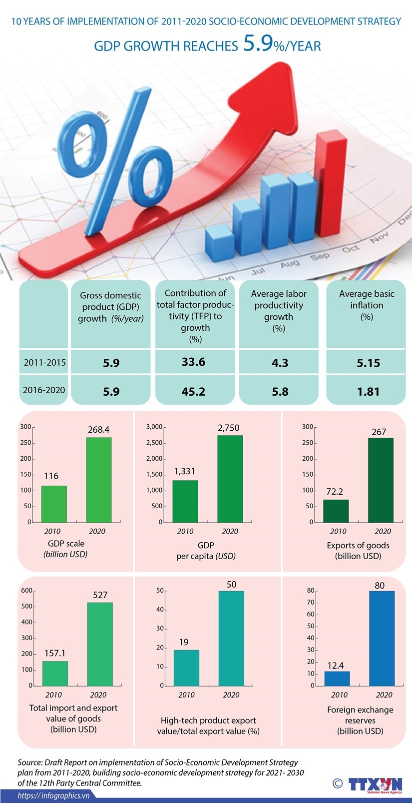 VIETNAM BUSINESS NEWS FEBRUARY 15