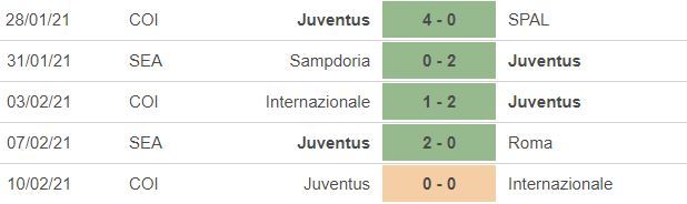 Napoli vs Juventus: Tự tin trước cạm bẫy