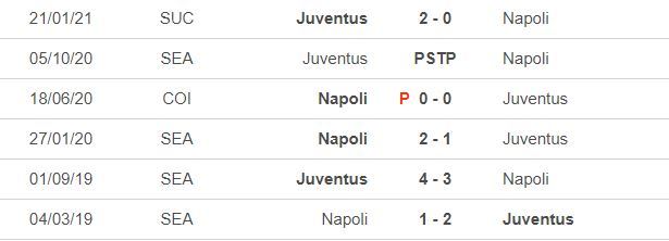 Napoli vs Juventus: Tự tin trước cạm bẫy