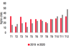 Vietnam automobile industry on recovery path despite Covid-19