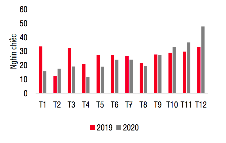 Vietnam automobile industry on recovery path despite Covid-19