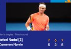 Nadal chật vật vào vòng 4 Australian Open