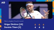 "Tiểu Federer" xuất sắc loại Dominic Thiem