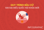 Quy trình bầu cử 500 đại biểu Quốc hội khóa mới