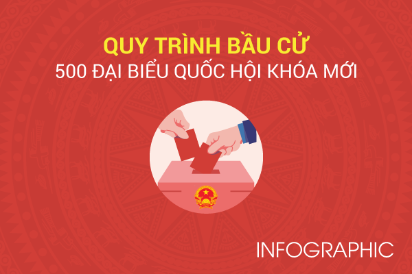 Quy trình bầu cử 500 đại biểu Quốc hội khóa mới