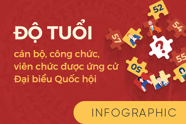 Tuổi cán bộ, công chức, viên chức được ứng cử Đại biểu Quốc hội