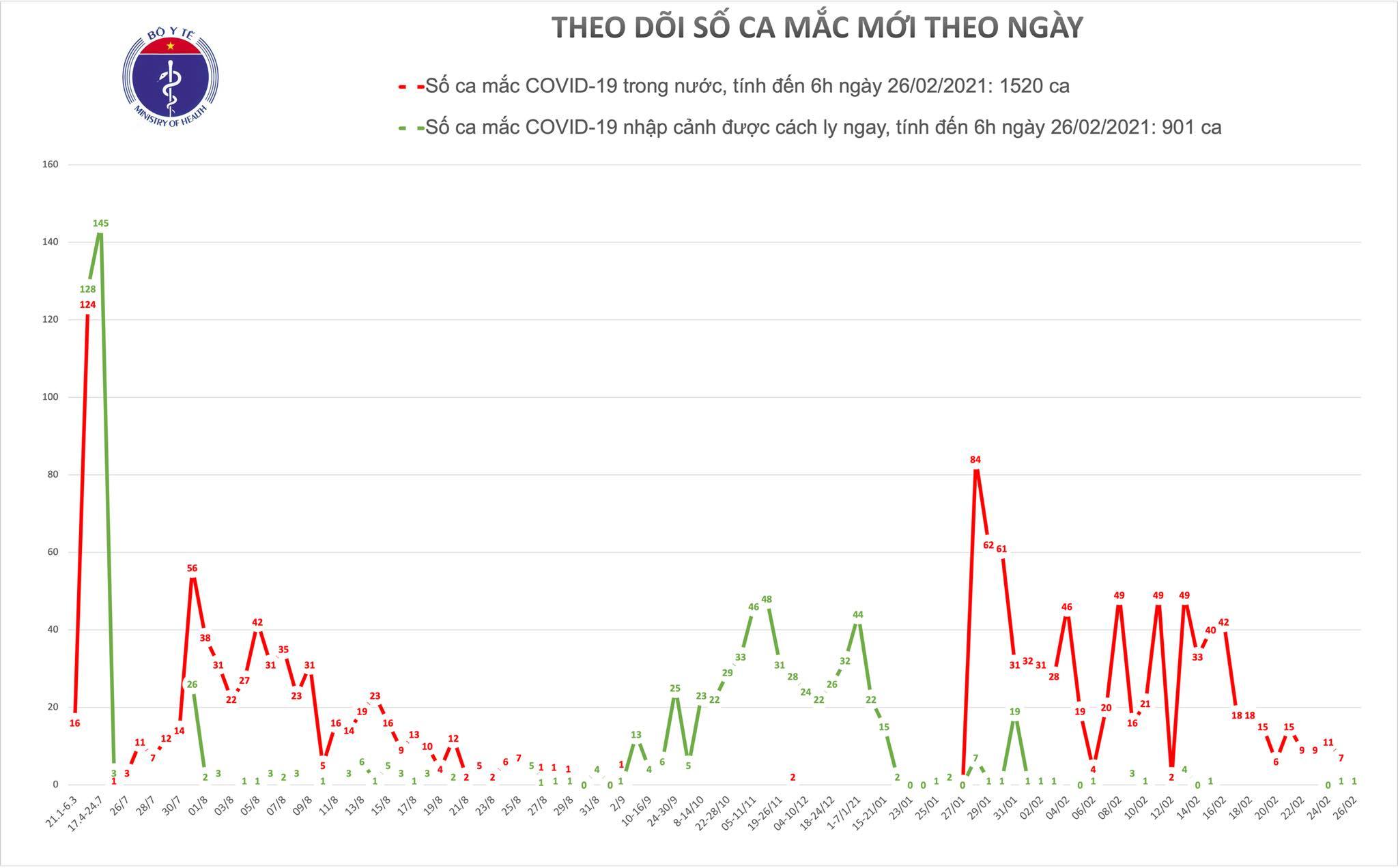 Nhận định, soi kèo Lokomotiv Moscow vs FC Ural Yekaterinburg, 22h30 ngày 25/7