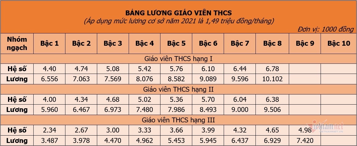 MC 19 tuổi mang bầu 8 tháng