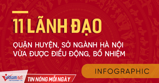 Chân dung tân Giám đốc Sở ngành, Bí thư quận huyện Hà Nội