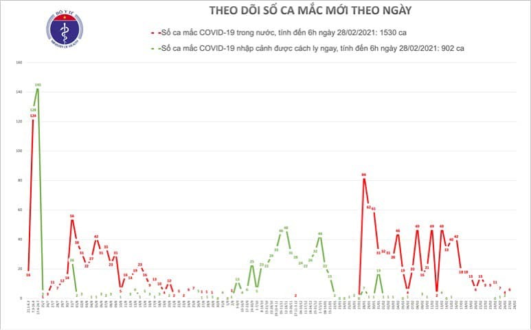 7 siêu xe khủng về VN trong nửa đầu năm 2012