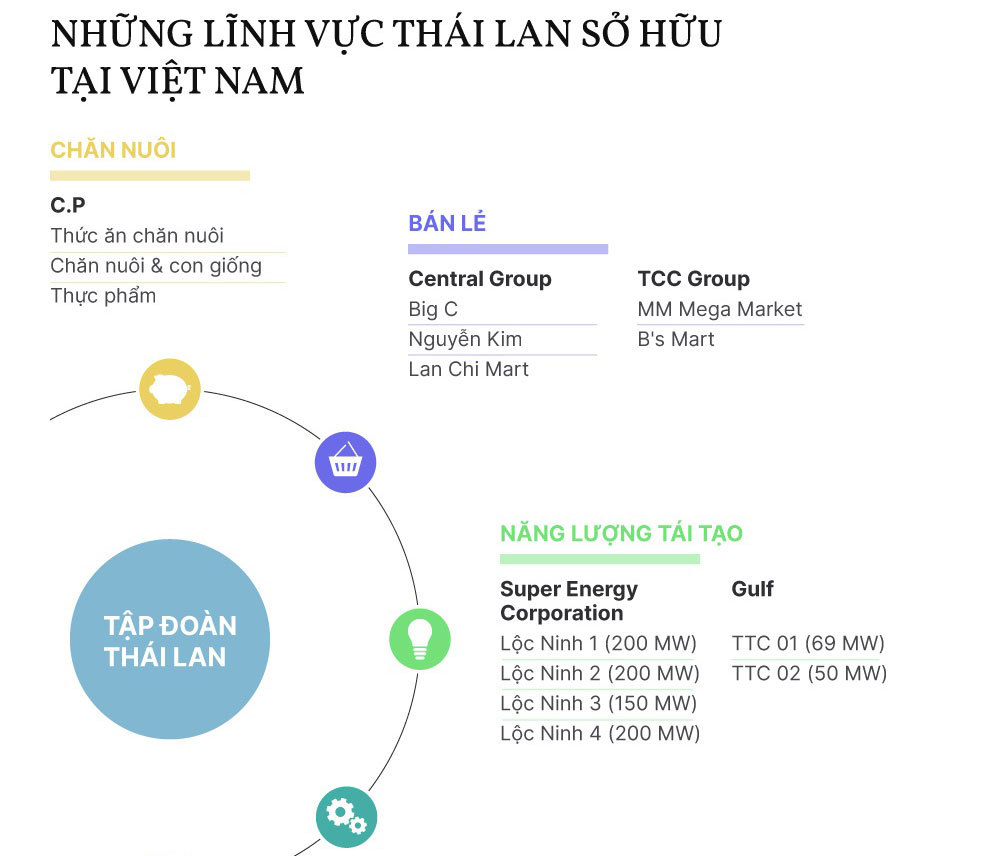 Người Thái sở hữu những gì ở Việt Nam?