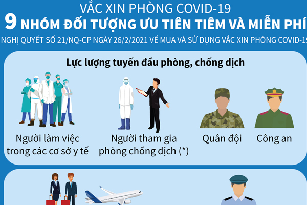 Chi tiết 9 đối tượng được tiêm miễn phí vắc xin Covid-19