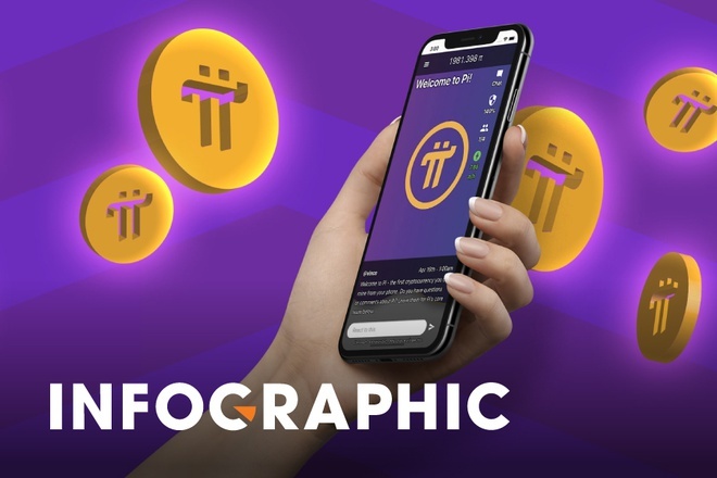 Giấc mơ kiếm tiền từ 'đào Pi', kỳ vọng kiếm lời như Bitcoin