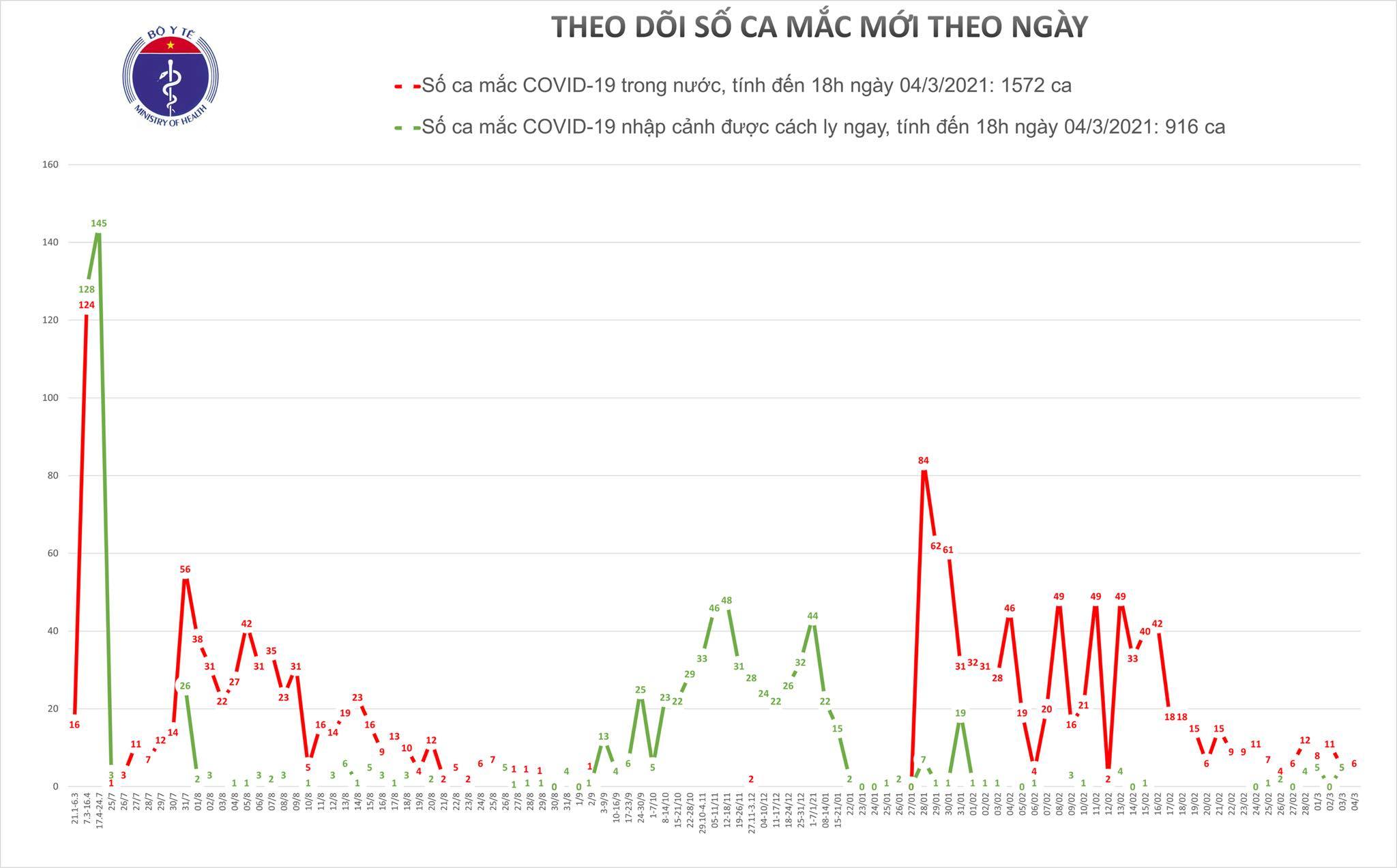 Sáng nay không ca mắc mới, Việt Nam chuẩn bị tiêm vắc xin diện rộng