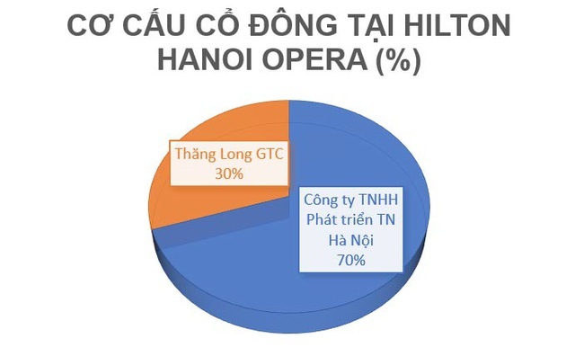 'Vén màn bí mật' Hilton Hà Nội - khách sạn 5 sao ấn tượng bậc nhất Thủ đô