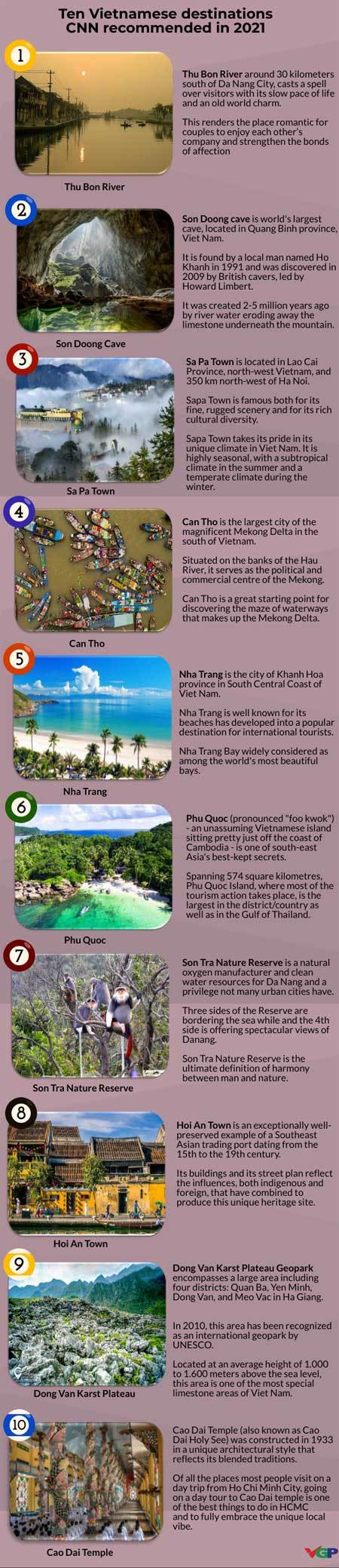 CNN selects ten Vietnamese destinations in 2021