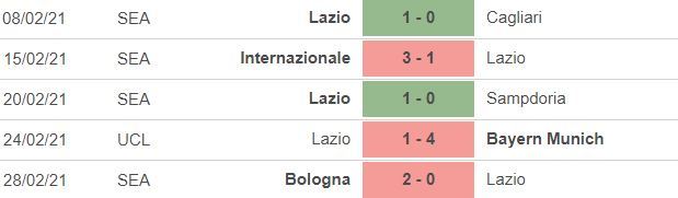 Nhận định Juventus vs Lazio: Cạm bẫy khó lường
