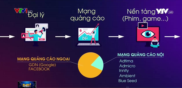 'Siết' mạng quảng cáo xuyên biên giới