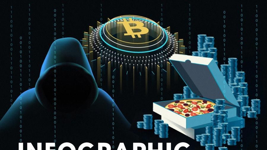 Số Bitcoin trị giá 12 triệu USD vừa bị đánh cắp