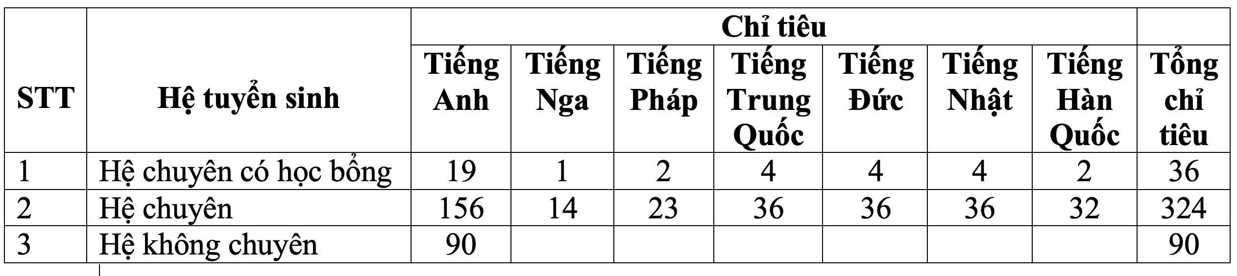 Lịch thi vào lớp 10 Trường THPT Chuyên Ngoại ngữ năm 2021