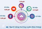 Vietnam’s next-generation social networks seek new approach