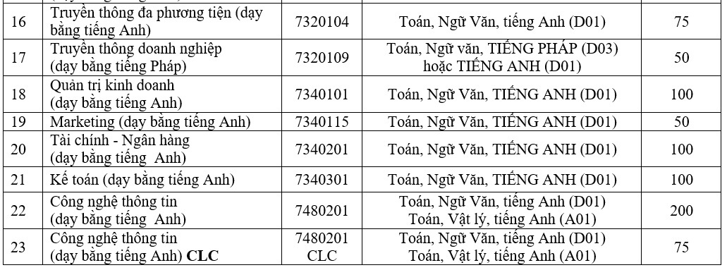 Trường ĐH Hà Nội mở rộng đối tượng xét tuyển vào đại học