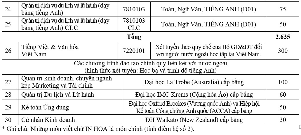 Trường ĐH Hà Nội mở rộng đối tượng xét tuyển vào đại học