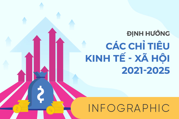 Định hướng các chỉ tiêu kinh tế - xã hội 2021-2025