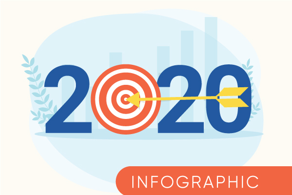 Thực hiện thành công mục tiêu kép